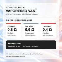 Vaporesso VAST Infobild: drei Modi mit 0,8, 0,6 und 0,4 Ohm in einem Pod und Pod-Kapazität
